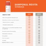 Kit – Impotriva caderii parului, Set Sampon si Balsam Tratament pentru Densitatea Parului, Volumizare si Fortifiere, Par Mai Des, Stralucitor si Sanatos, Fara Sulfati si Silicon, Pentru Barbati si Femei, Vegan, 2 x 205 ml, DS Labs Revita - imagine 11