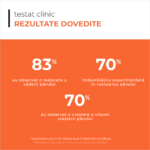 Ser Antisubtiere fire de par, tratament pentru Intarirea si Regenerarea Firului de Par – Cu Capixyl, Adenozina, Retinol si Peptide, Impotriva Caderii Difuze si Subtierii Parului Cauzate de Dezechilibre Hormonale sau Deficit de Nutrienti, Formula Usoara si Non-Grasa, Pentru Barbati si Femei, 60 mL, Spectral.RS - imagine 5
