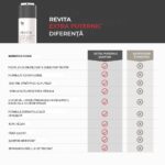 Sampon cu Nanoxidil – Impotriva caderii parului, Tratament Intens pentru Densitate Capilara, Fortifiere si Volum, Par Vizibil Mai Des si Mai Rezistent, Fara Sulfati si Silicon, Pentru Barbati si Femei, 205mL, DS Labs Revita Extra Strength - imagine 5