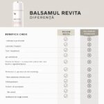 Balsam – Impotriva caderii parului, Tratament pentru Densitatea Parului, Volumizare si Fortifiere, Par mai Des, Stralucitor si Sanatos, Fara Sulfati si Silicon, pentru Barbati si Femei, Vegan, 205 ml, DS Labs Revita - imagine 6
