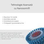 Spectral.BRD Ser pentru Cresterea Barbii cu Nanoxidil 5% – Formula Performanta pentru Crestere, Uniformizare si Intarire Fire de Par, 30 ml - imagine 6