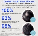Spray pentru Cresterea Parului la Barbati, Remixidil, Minoxidil 5%, 1 luna aplicare, 60 ml - imagine 2