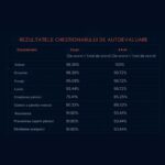 FOLIGAIN Formula Completa cu Actiune Tripla pentru Par cu Tendinta de Rarire la Barbati – 10% TRIOXIDIL - imagine 10