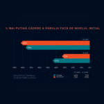 FOLIGAIN Formula Completa cu Actiune Tripla pentru Par cu Tendinta de Rarire la Barbati – 10% TRIOXIDIL - imagine 11