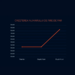 FOLIGAIN Formula Completa cu Actiune Tripla pentru Par cu Tendinta de Rarire la Barbati – 10% TRIOXIDIL - imagine 13